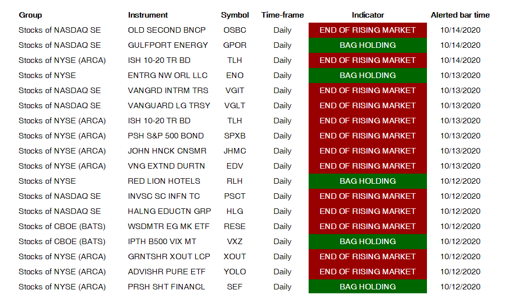 Stock Scanner Service